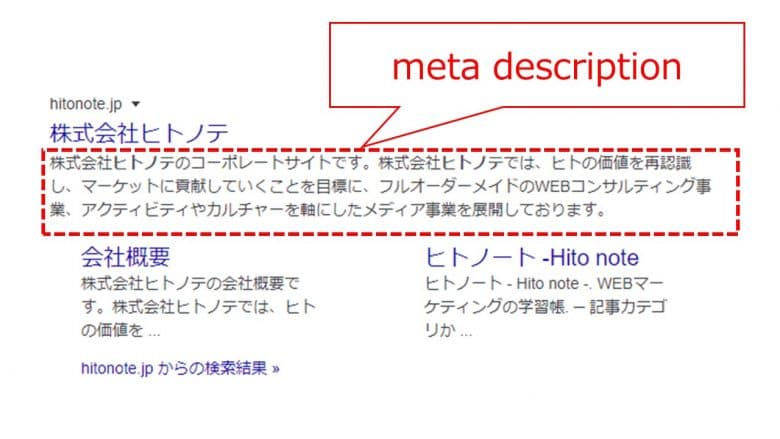 Googleの検索結果で表示されるmeta description