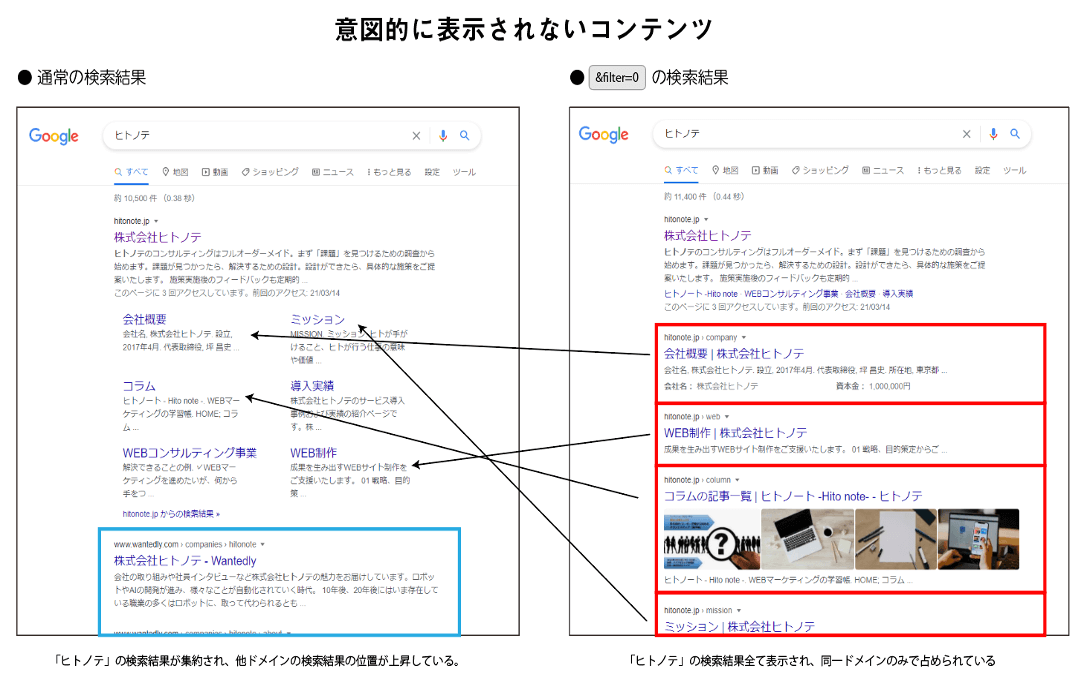 検索エンジンの検索結果表示の仕組みを解説する図