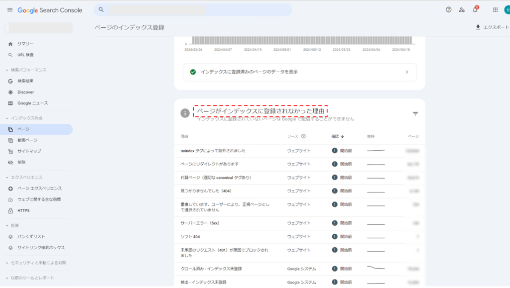 サーチコンソール「インデックス登録の有無」確認方法1