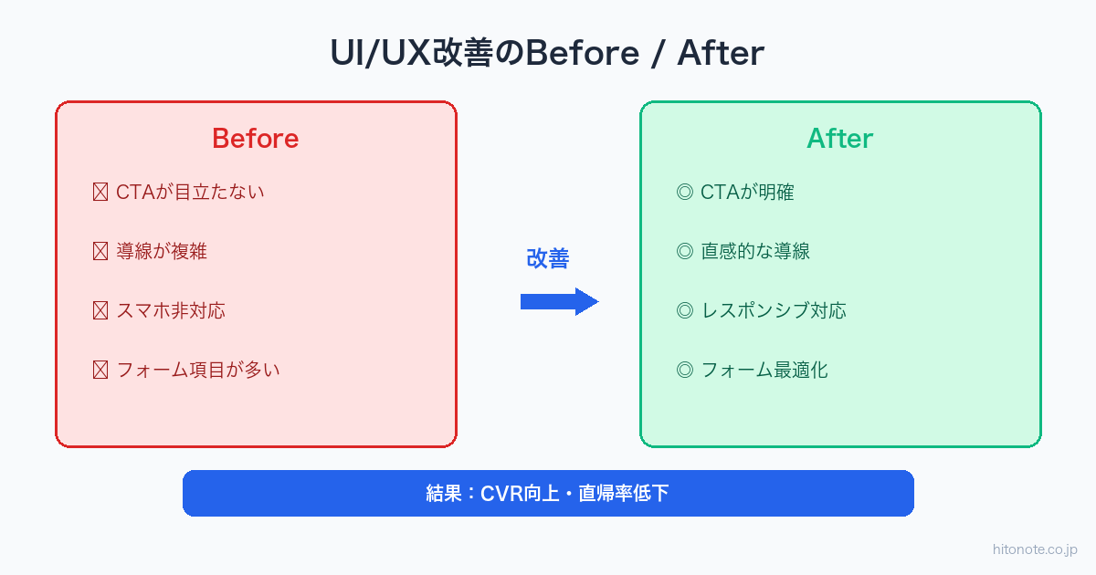 UI UX改善のBefore After